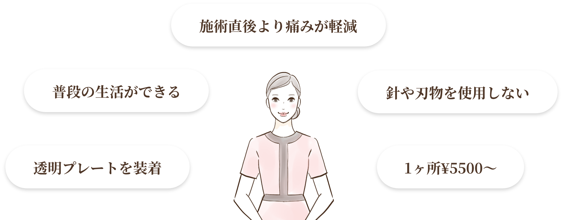 施術直後より痛みが軽減